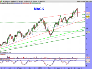 MERRIMACK PHARMACEUTICALS