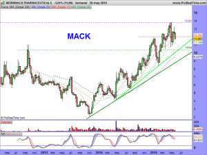 MERRIMACK PHARMACEUTICALS