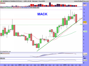 MERRIMACK PHARMACEUTICALS