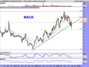 MERRIMACK PHARMACEUTICALS