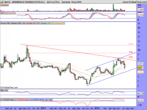 MERRIMACK PHARMACEUTICALS