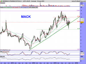 MERRIMACK PHARMACEUTICALS