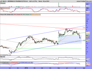 MERRIMACK PHARMACEUTICALS