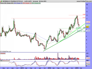 MERRIMACK PHARMACEUTICALS