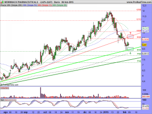 MERRIMACK PHARMACEUTICALS