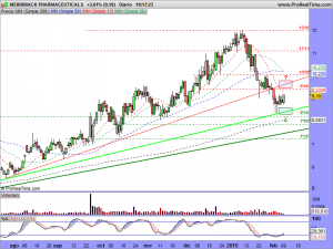 MERRIMACK PHARMACEUTICALS