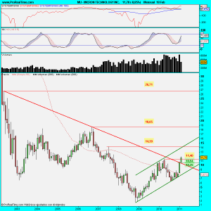 MICRON TECHNOLOGY INC.