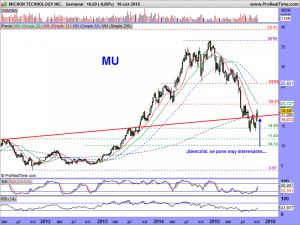 MICRON TECHNOLOGY INC.