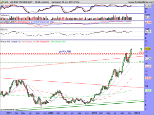 MICRON TECHNOLOGY