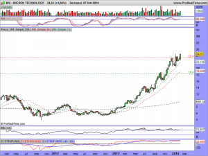 MICRON TECHNOLOGY