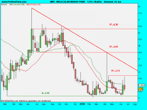 MOLECULAR INSIGHT PHAR