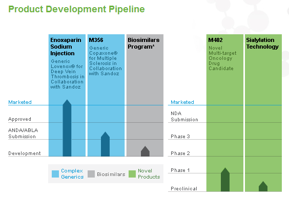 MOMENTA PIPELINE