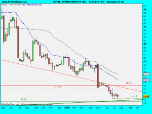 MYRIAD GENETICS  INC.