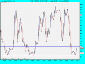 MYRIAD GENETICS, INC.