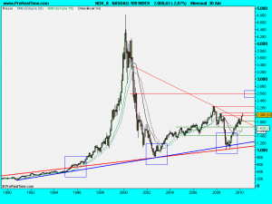 NASDAQ-100 INDEX.1mayo