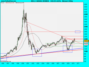 NASDAQ-100 INDEX