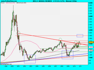 NASDAQ-100 INDEX