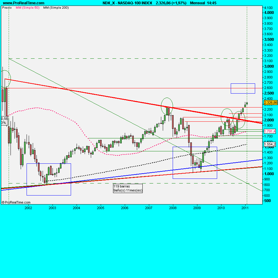 NASDAQ-100 INDEX