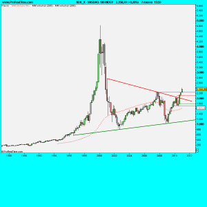 NASDAQ-100 INDEX