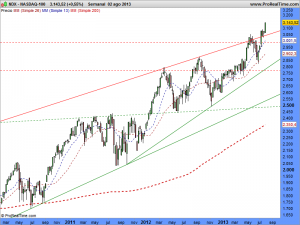 NASDAQ-100