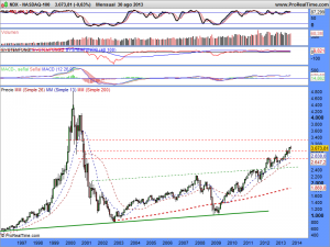 NASDAQ-100