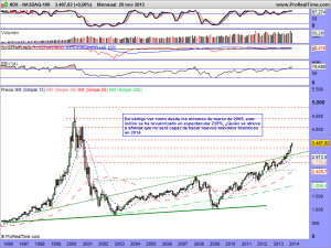 NASDAQ-100