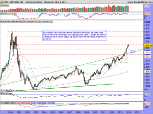 NASDAQ-100