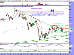 NASDAQ BIOTECHNOLOGY INDEX FUND