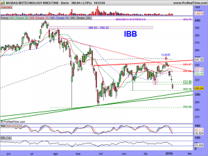 NASDAQ BIOTECHNOLOGY INDEX FUND