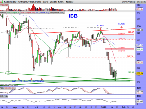 NASDAQ BIOTECHNOLOGY INDEX FUND