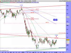 NASDAQ BIOTECHNOLOGY INDEX FUND