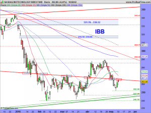 NASDAQ BIOTECHNOLOGY INDEX FUND