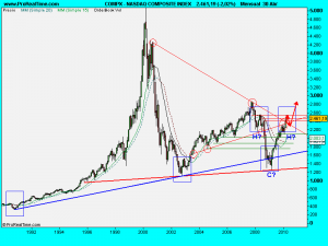 NASDAQ COMPOSITE INDEX.1mayo