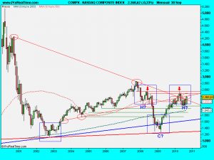 NASDAQ COMPOSITE INDEX.septiembre2010