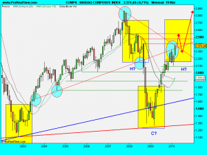 NASDAQ COMPOSITE INDEX