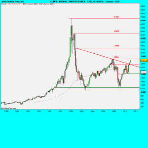 NASDAQ COMPOSITE INDEX