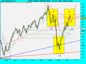 NASDAQ COMPOSITE INDEX