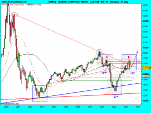 NASDAQ COMPOSITE INDEX