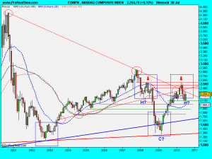 NASDAQ COMPOSITE INDEX