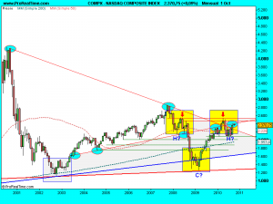 NASDAQ COMPOSITE INDEX