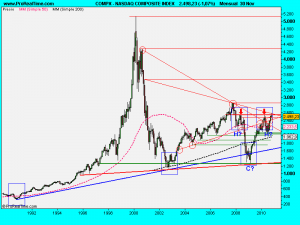 NASDAQ COMPOSITE INDEX