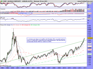 NASDAQ COMPOSITE