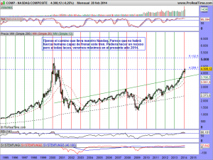 NASDAQ COMPOSITE