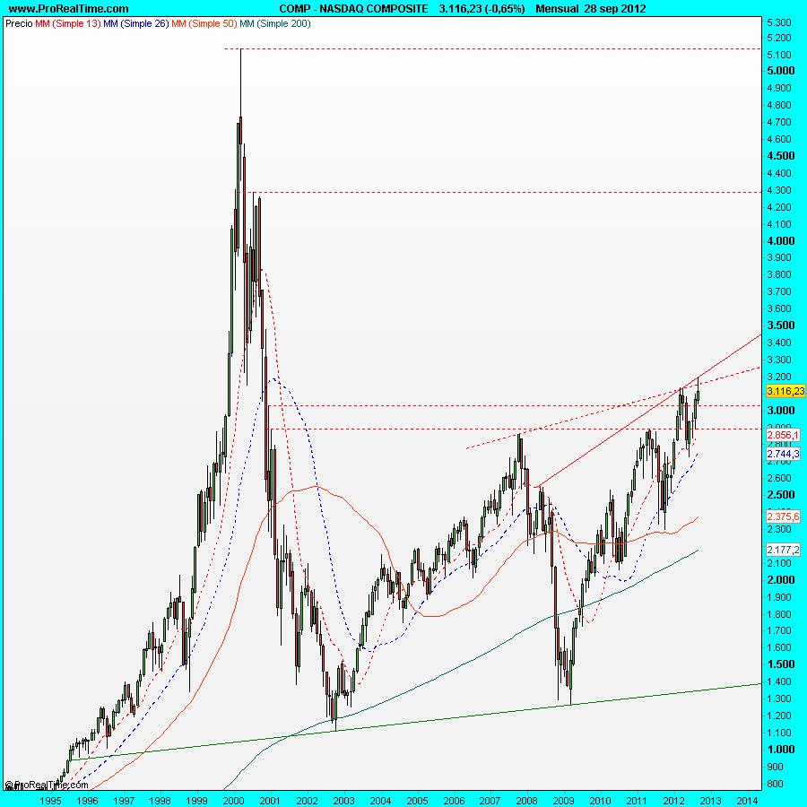 NASDAQ COMPOSITE