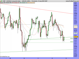 NASDAQ Composite Index