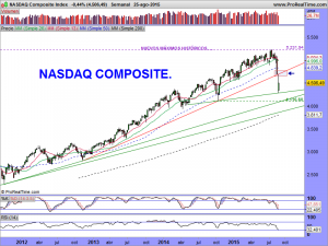 NASDAQ Composite Index