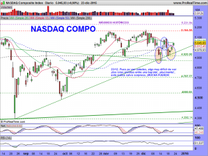 NASDAQ Composite Index