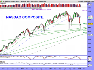 NASDAQ Composite Index