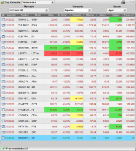 NASDAQ DOWN