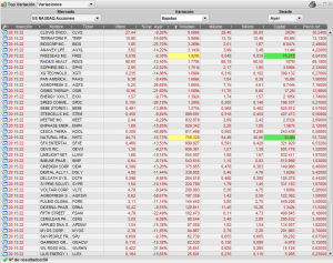 NASDAQ DOWN